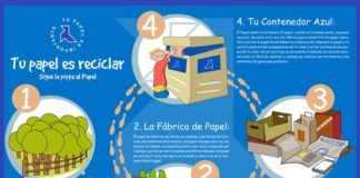 «Dos Pajaritas Azules 2020», premio para Dos Hermanas Dos Pajaritas Azules 2020