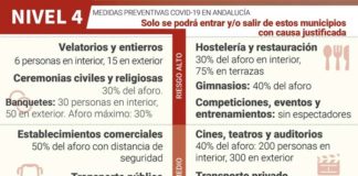 Medidas preventivas contra el COVID-19 de aplicación en Dos Hermanas medidas preventivas contra el COVID-19