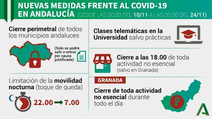 nuevas-medidas medidas antiCOVID