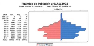 La tasa de empadronamientos en Dos Hermanas se duplica en 2020 empadronamientos en Dos Hermanas