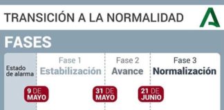 Este domingo, fin del toque de queda y del cierre perimetral andaluz fin del toque de queda