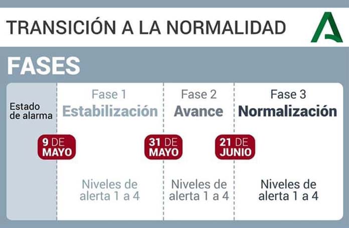 transicion-normalidad-0 fin del toque de queda