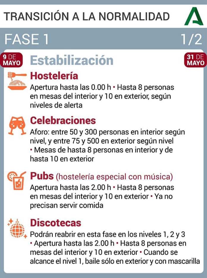 fin del toque de queda