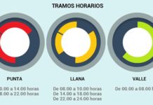 Hoy entran en vigor las nuevas tarifas de la factura eléctrica tarifas de la factura eléctrica