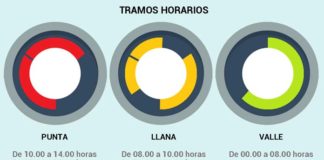 Hoy entran en vigor las nuevas tarifas de la factura eléctrica tarifas de la factura eléctrica