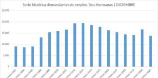 Bajada significativa del paro en Dos Hermanas en 2021 paro en Dos Hermanas