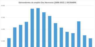 Se cierra 2022 con las mejores cifras de paro en los últimos 15 años cifras de paro